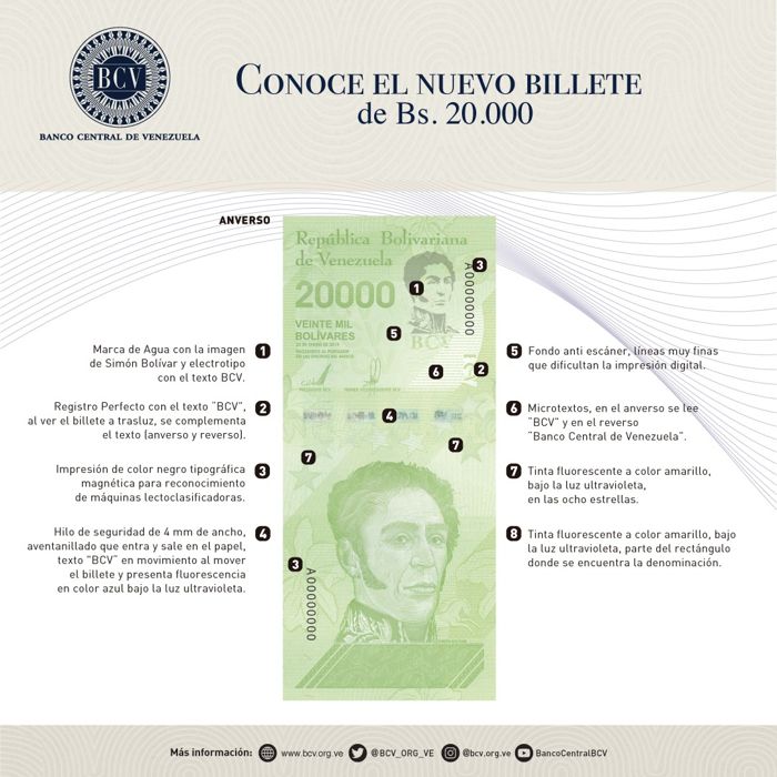 Nuevo billete de 20 mil bolívares