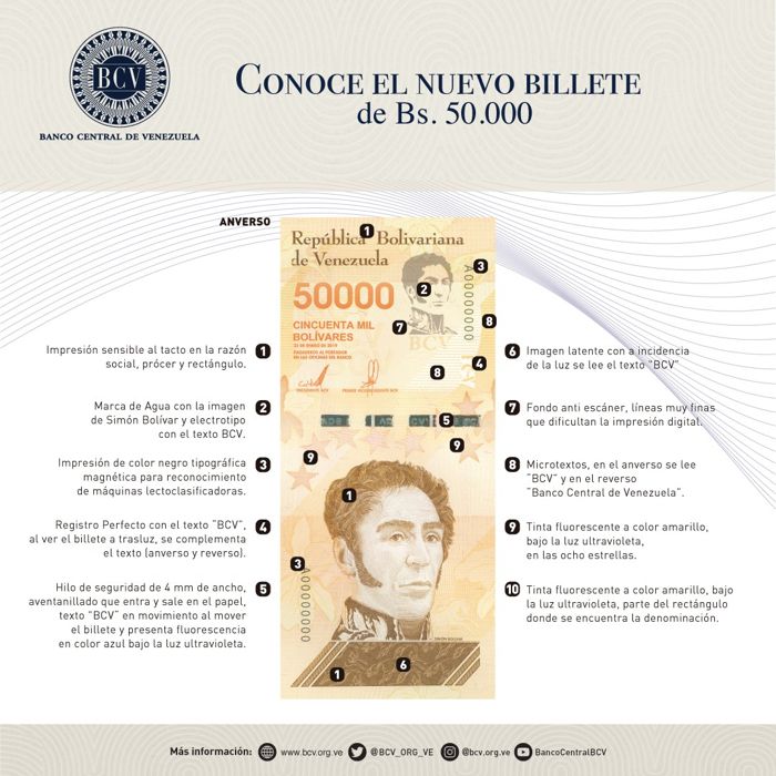 Nuevo billete de 50 mil bolívares