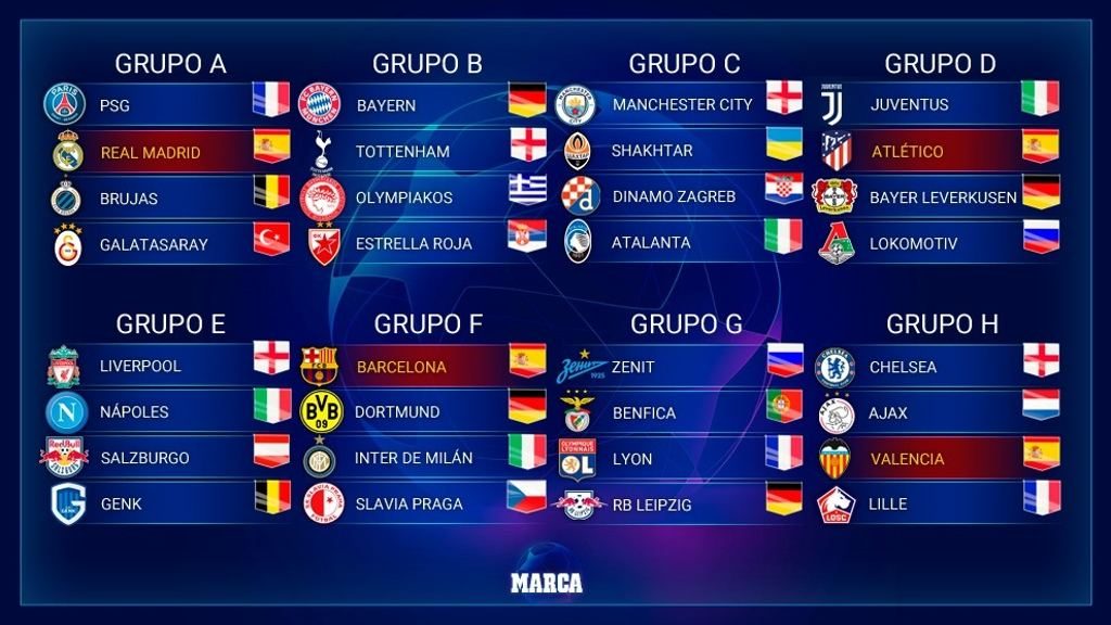 Grupos de la UEFA Champions League 2019-2020