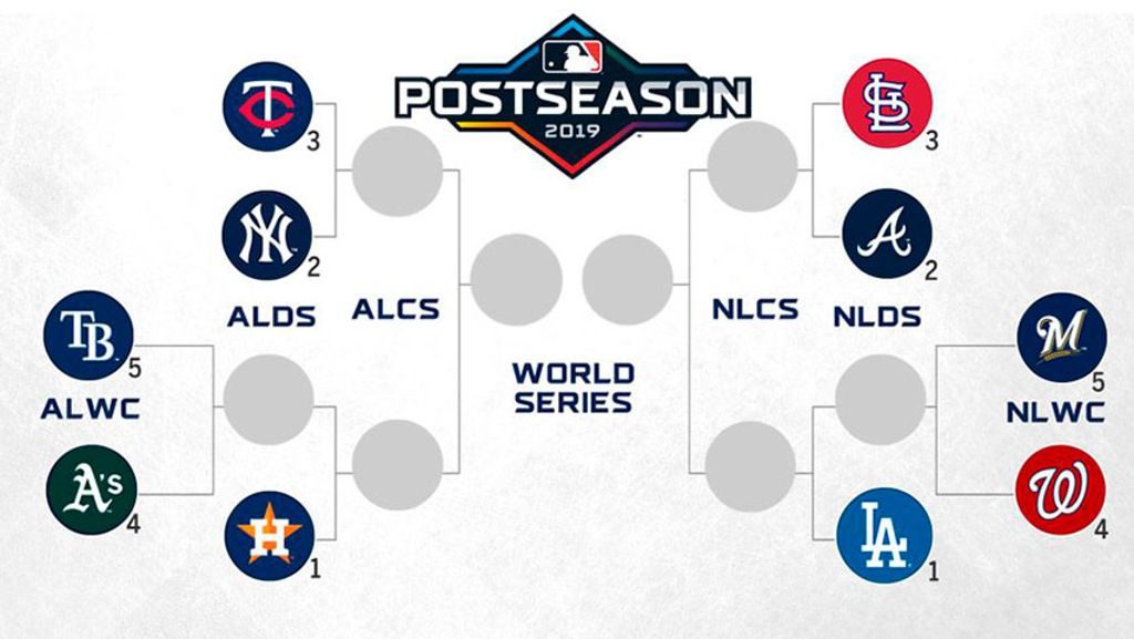 Postemporada de la MLB