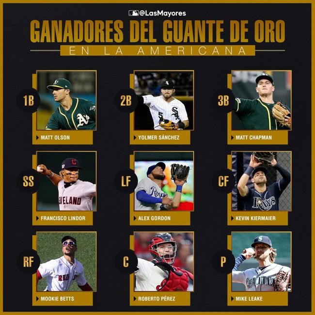 Dos venezolanos ganaron Guante de Oro 2019 en la MLB