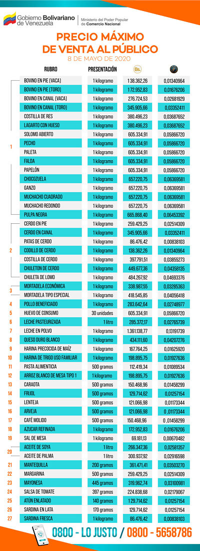 lista de precios acordados 