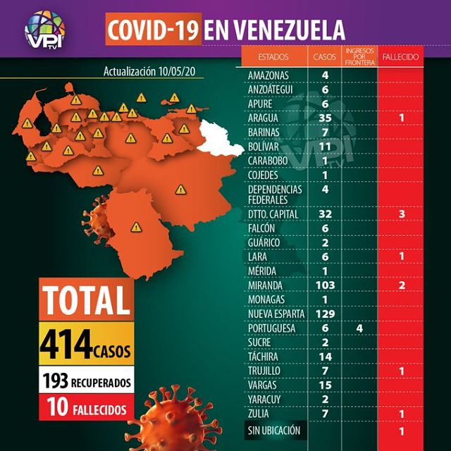 coronavirus venezuela 