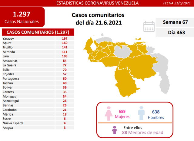 coronavirus en el país