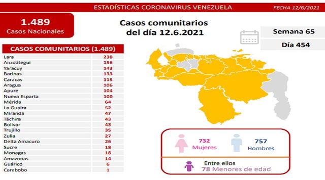 casos confirmados