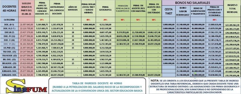 tablas salariales