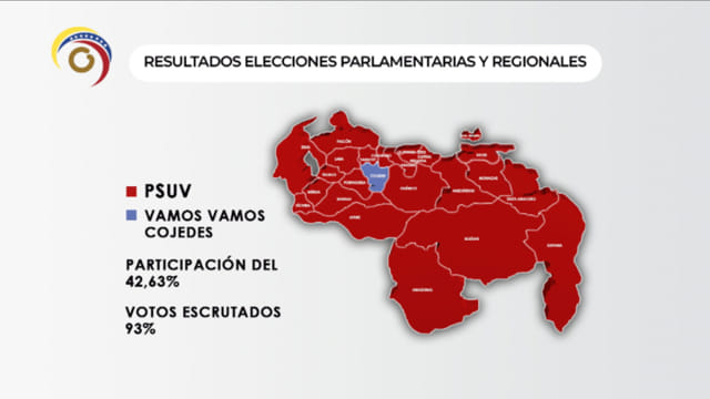 Resultados de elecciones