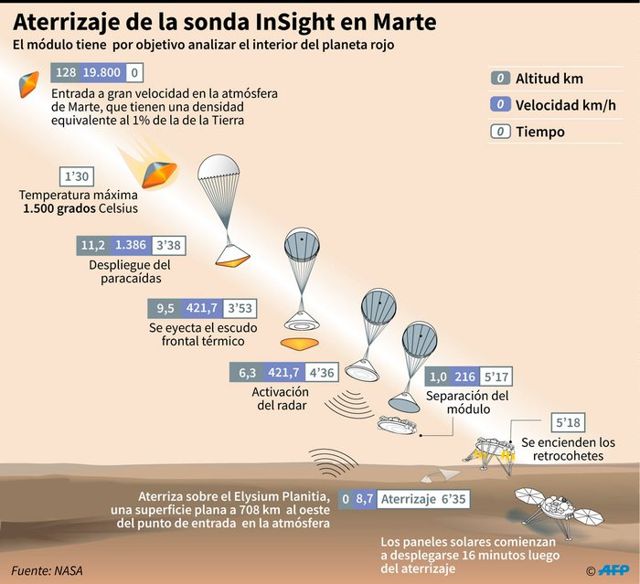 Sonda InSight, NASA