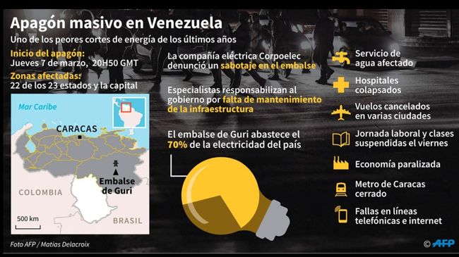 Apagones en Venezuela