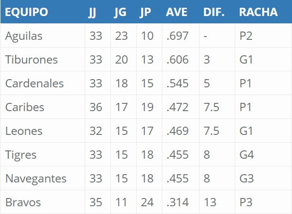 Resultados LVBP