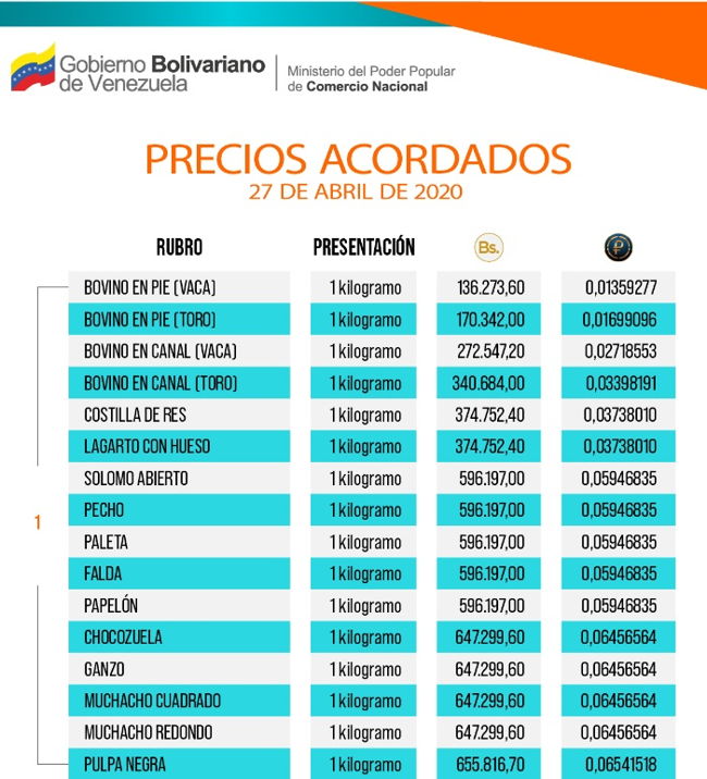 Lista de precios acordados