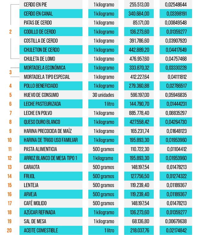 Lista de precios acordados