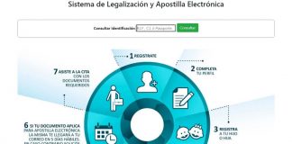 Sistema Apostilla