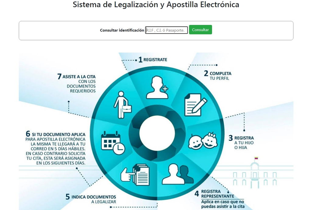 Sistema Apostilla