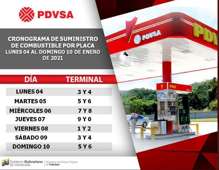 distribución de gasolina