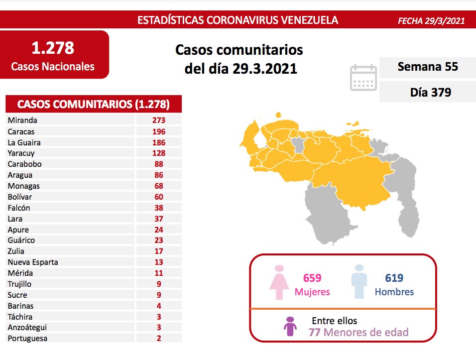 coronavirus en Guárico