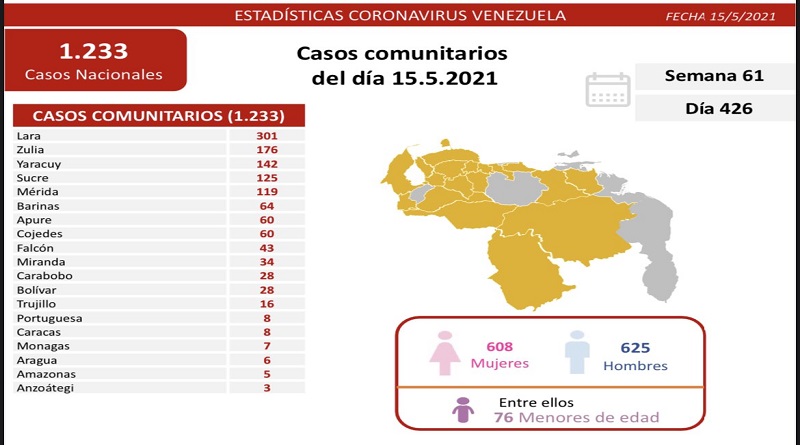 transmisión comunitaria