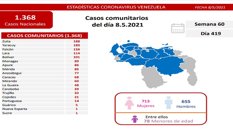 transmisión comunitaria