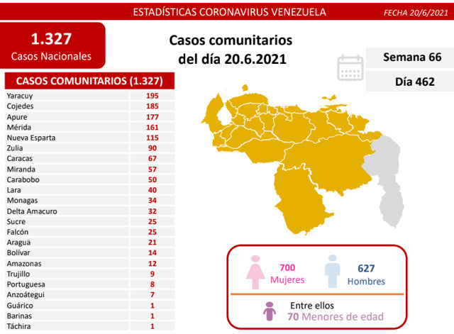 transmisión comunitaria