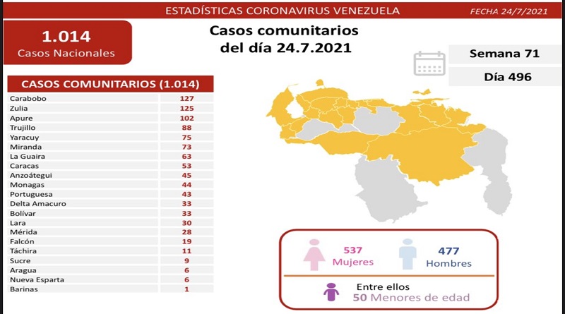 Carabobo puntea