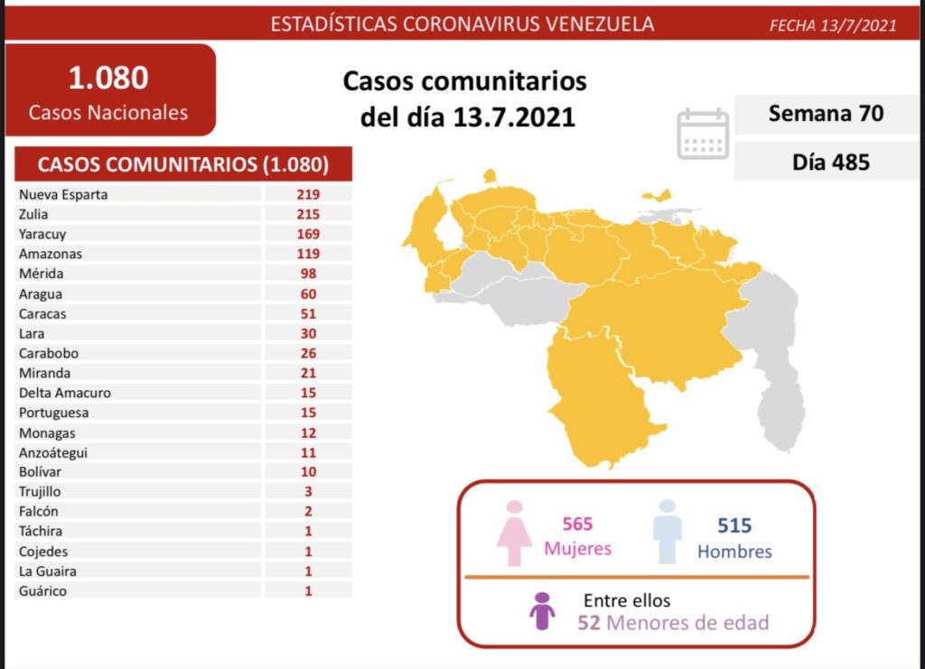 transmisión comunitaria