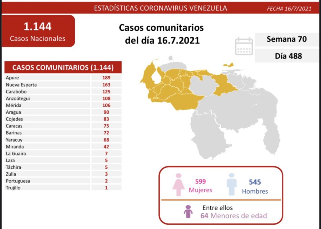 Apure cpn más casos