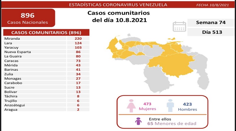 contagios comunitarios