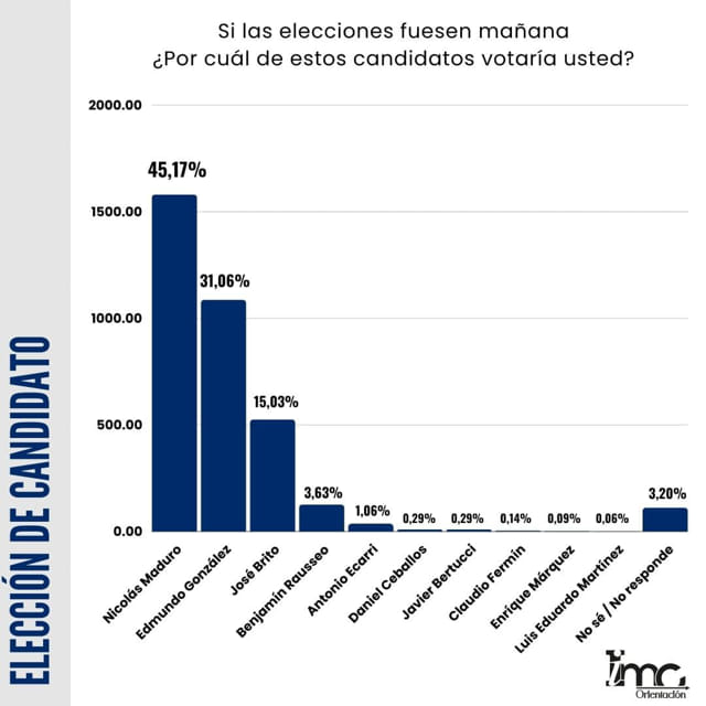 Intención de voto